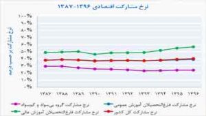 مشارکت