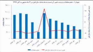 منزل-خطرناک