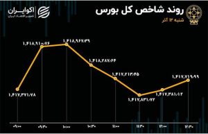 درخواست وکیل